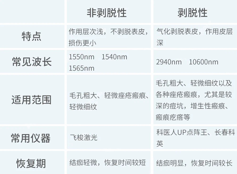 点阵激光性能测试项目介绍(图1)