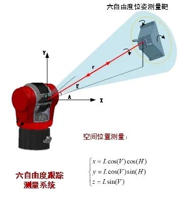 激光跟踪仪激光安全等级介绍(图2)