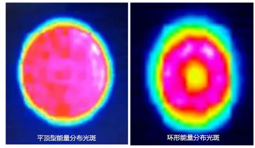 激光光强分布检测项目(图2)