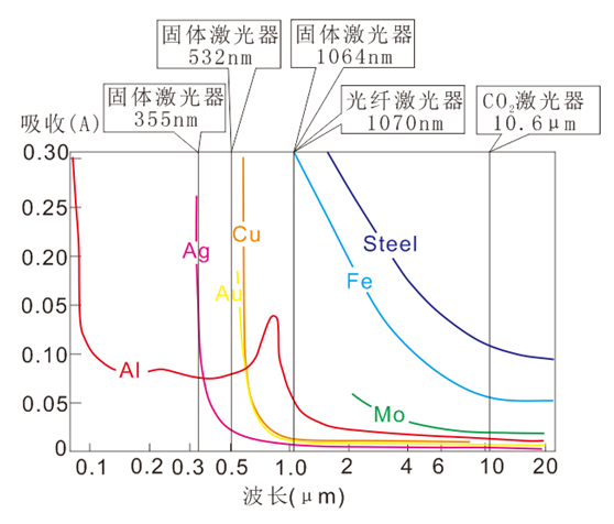 激光的波长和频率检测项目说明(图1)