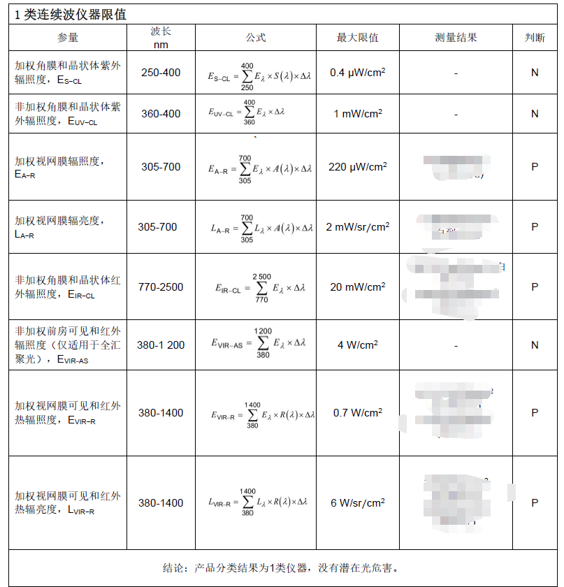 眼科仪器光辐射测量项目(图2)