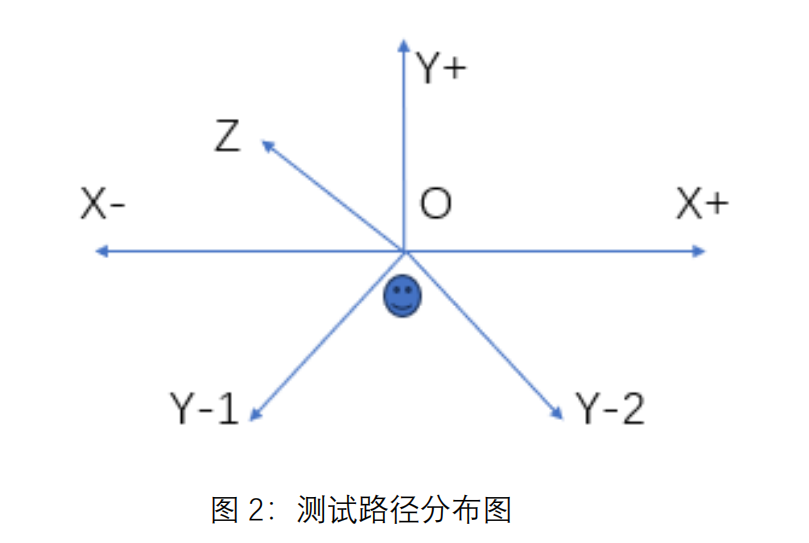 手持激光焊接机激光安全检测与验证项目(图2)