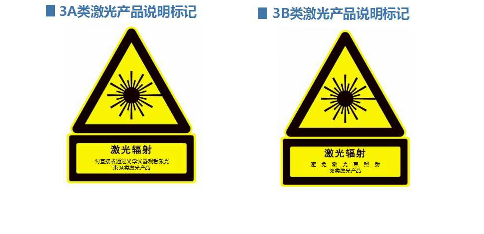 激光安全标准有哪些？(图1)