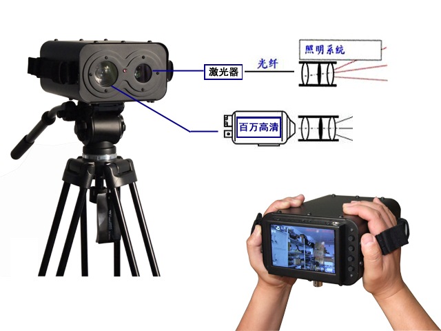 激光夜视仪CE认证(图1)