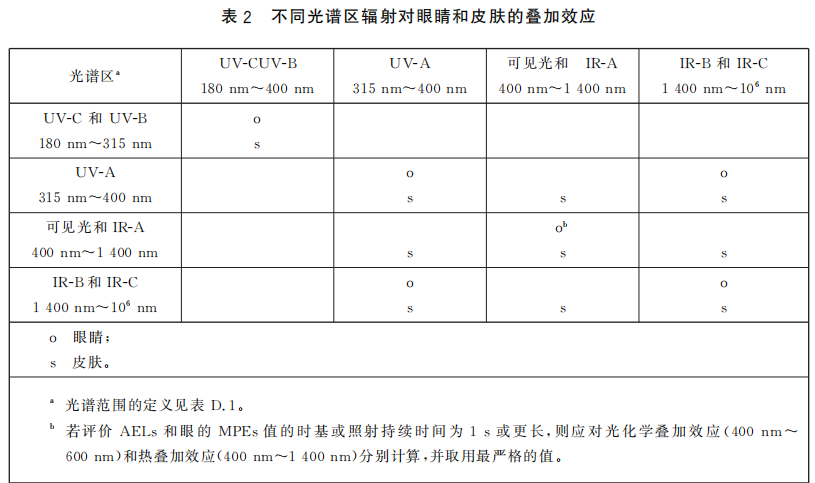 人眼安全激光限值是多少？(图2)