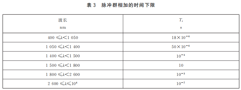 人眼安全激光限值是多少？(图3)