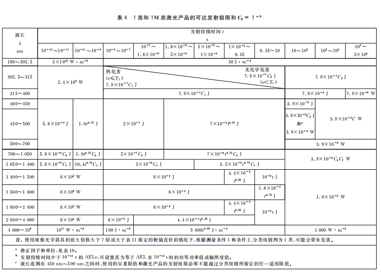 人眼安全激光限值是多少？(图4)