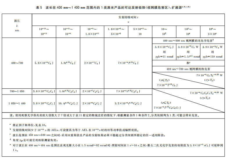 人眼安全激光限值是多少？(图5)