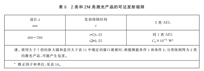 人眼安全激光限值是多少？(图6)