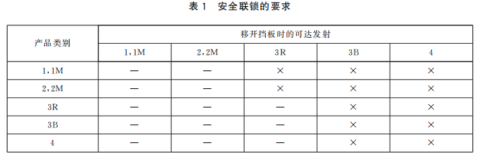 (图1)