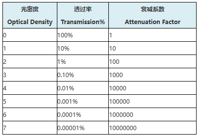 激光护目镜防护等级检测 (图2)