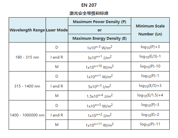 激光护目镜防护等级检测 (图3)