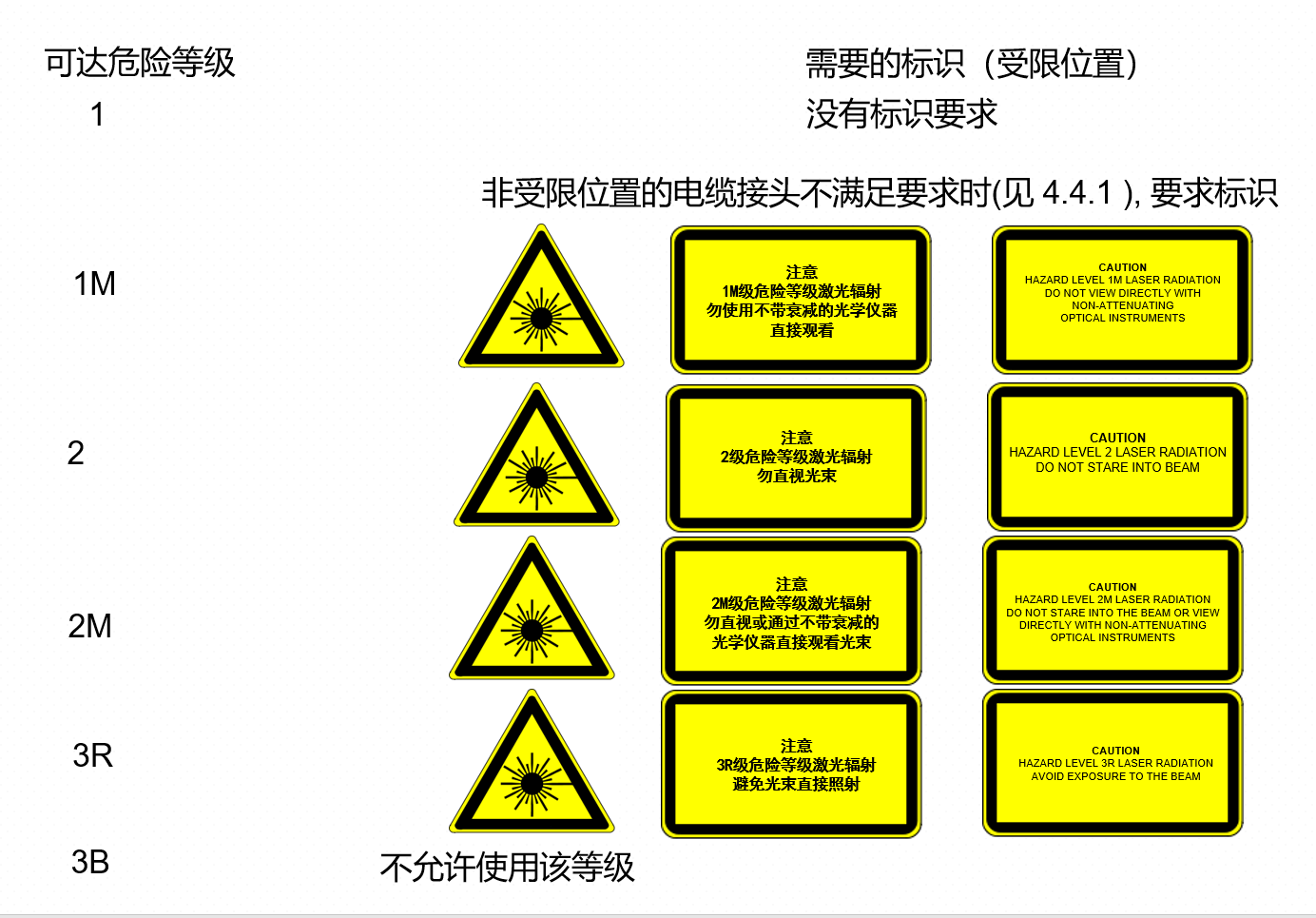 FDA激光安全标准跟IEC60825-1激光安全标准