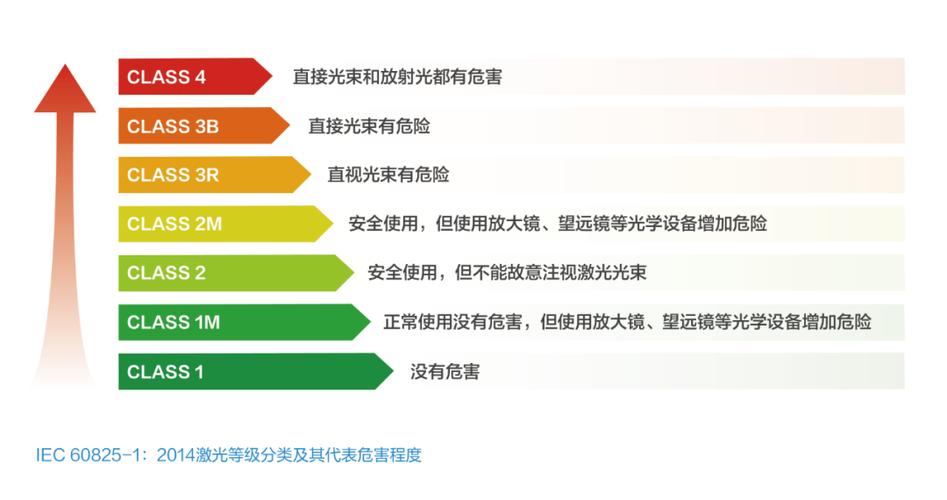 激光安全等级class1级深度解析(图1)